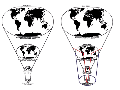 Abb. 24 a/b: ›Geschrumpfte Erde‹. Aus: David Harvey, The condition of postmodernity